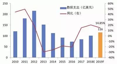 2019年有色金属之春，金银首饰能否迎来复苏？